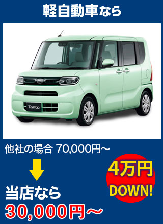 軽自動車なら、他社の場合70,000円～のところを三栄自動車なら30,000円～　5万円DOWN！